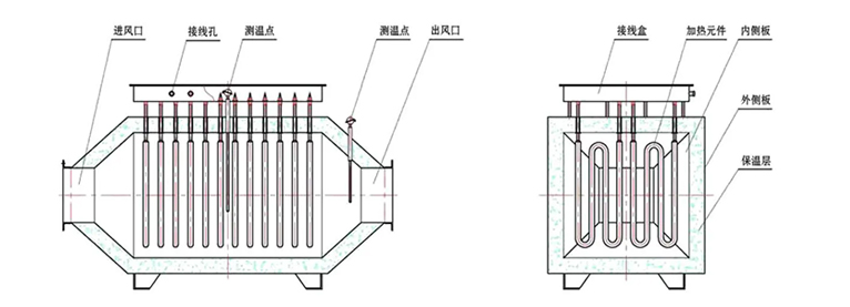 熱風(fēng)道加熱器