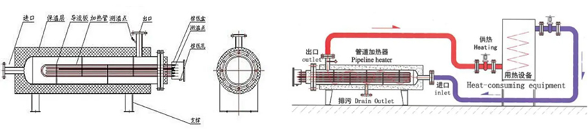 管道式空氣電加熱器